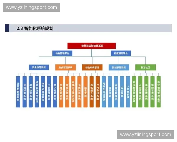 以报名系统为核心的智能化招生管理与服务平台建设整体规划方案设计