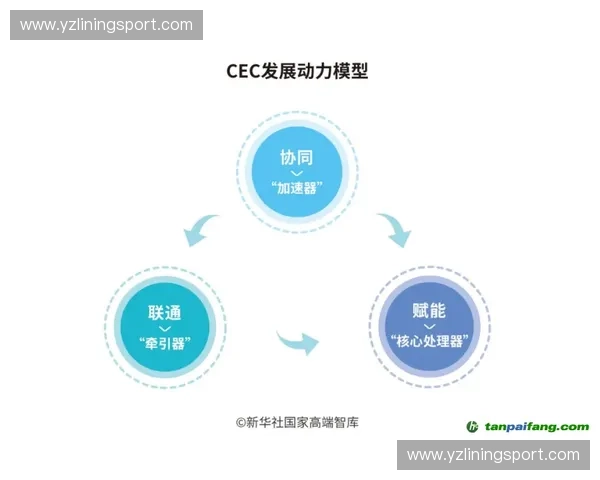 体育竞技转化驱动下的社会价值创新与产业协同发展新路径探索