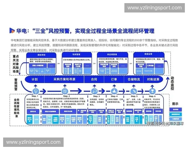 数字化驱动下体育物流供应链协同发展与赛事服务创新模式研究